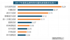 柔然壁纸、玛堡壁纸、布鲁斯特墙纸全年